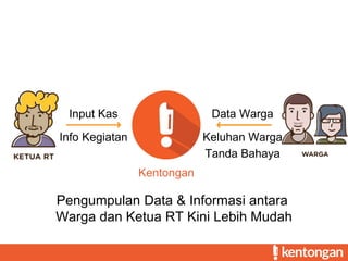 Input Kas
Info Kegiatan
Data Warga
Keluhan Warga
Kentongan
Pengumpulan Data & Informasi antara
Warga dan Ketua RT Kini Lebih Mudah
Tanda Bahaya
 