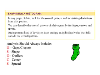 Analysis Should Always Include:
G – Gaps/Clusters
S - Shape
O - Outliers
C - Center
S - Spread