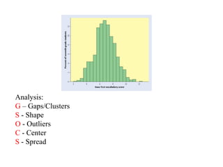 Analysis:
G – Gaps/Clusters
S - Shape
O - Outliers
C - Center
S - Spread