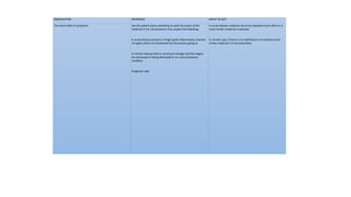 OBSERVATION INFERENCE WHAT TO DO?
Too short relief of symptoms Has the patient done something to spoil the action of the
medicine if not, the physician may suspect the following
In acute disease presence of high grade inflammatory reaction
of organs which are threatened by the process going on
In chronic disease there is structural changes and the organs
are destroyed or being destroyed or in a very precarious
condition
Prognosis- Bad
In acute disease medicine has to be repeated much often or a
more similar medicine is selected
In chronic case, if there is no interference of medicine more
similar medicine is to be prescribed.
 
