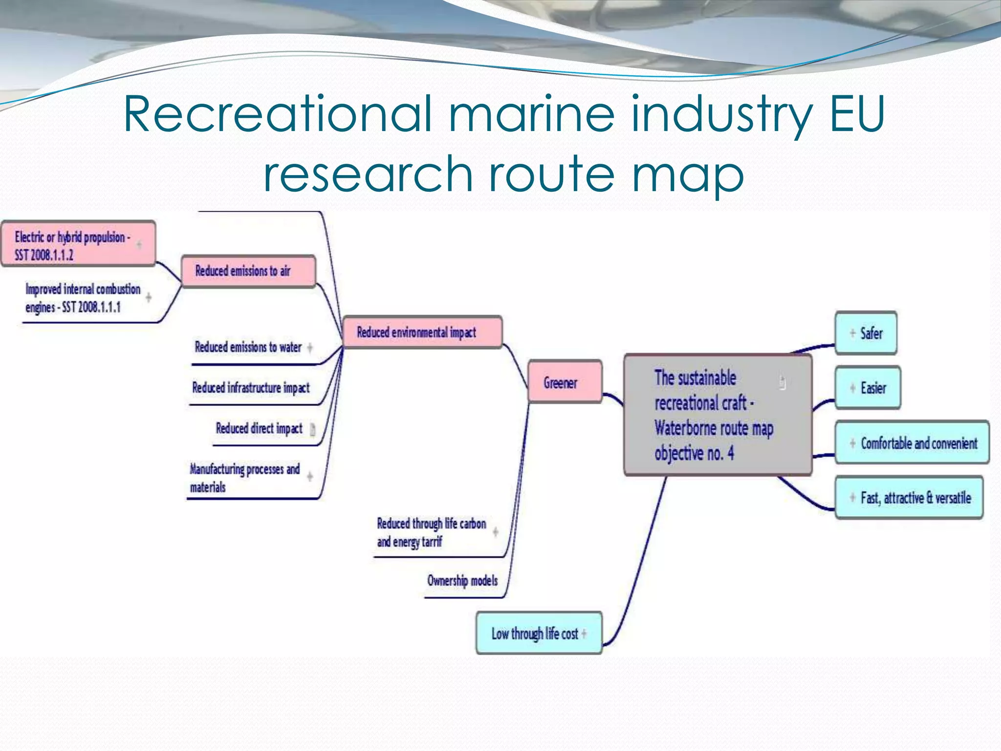 Recreational marine industry EU
     research route map
 