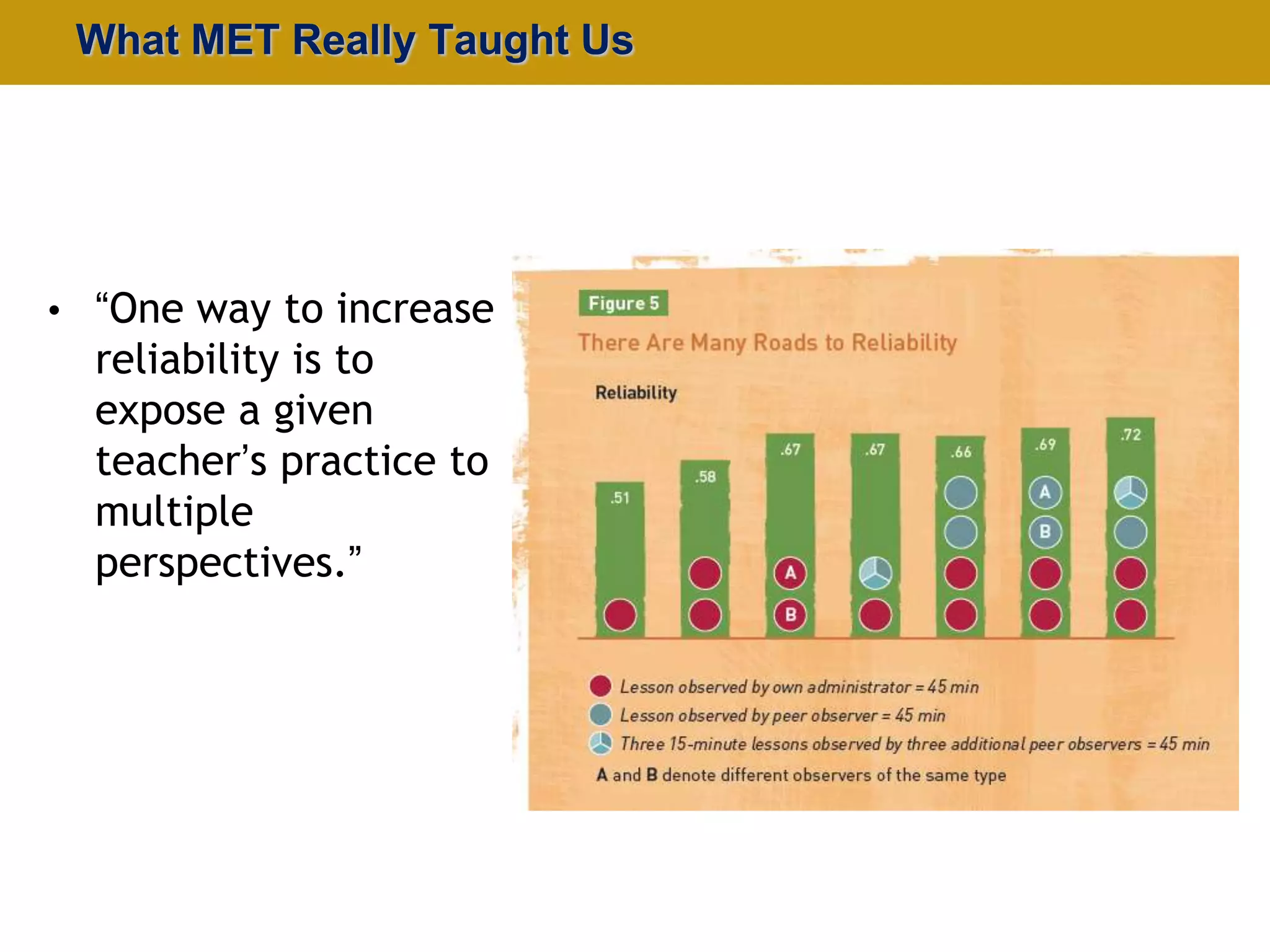 What MET Really Taught Us




• “One way to increase
  reliability is to
  expose a given
  teacher’s practice to
  multiple
  perspectives.”




                             START A VLC!
 