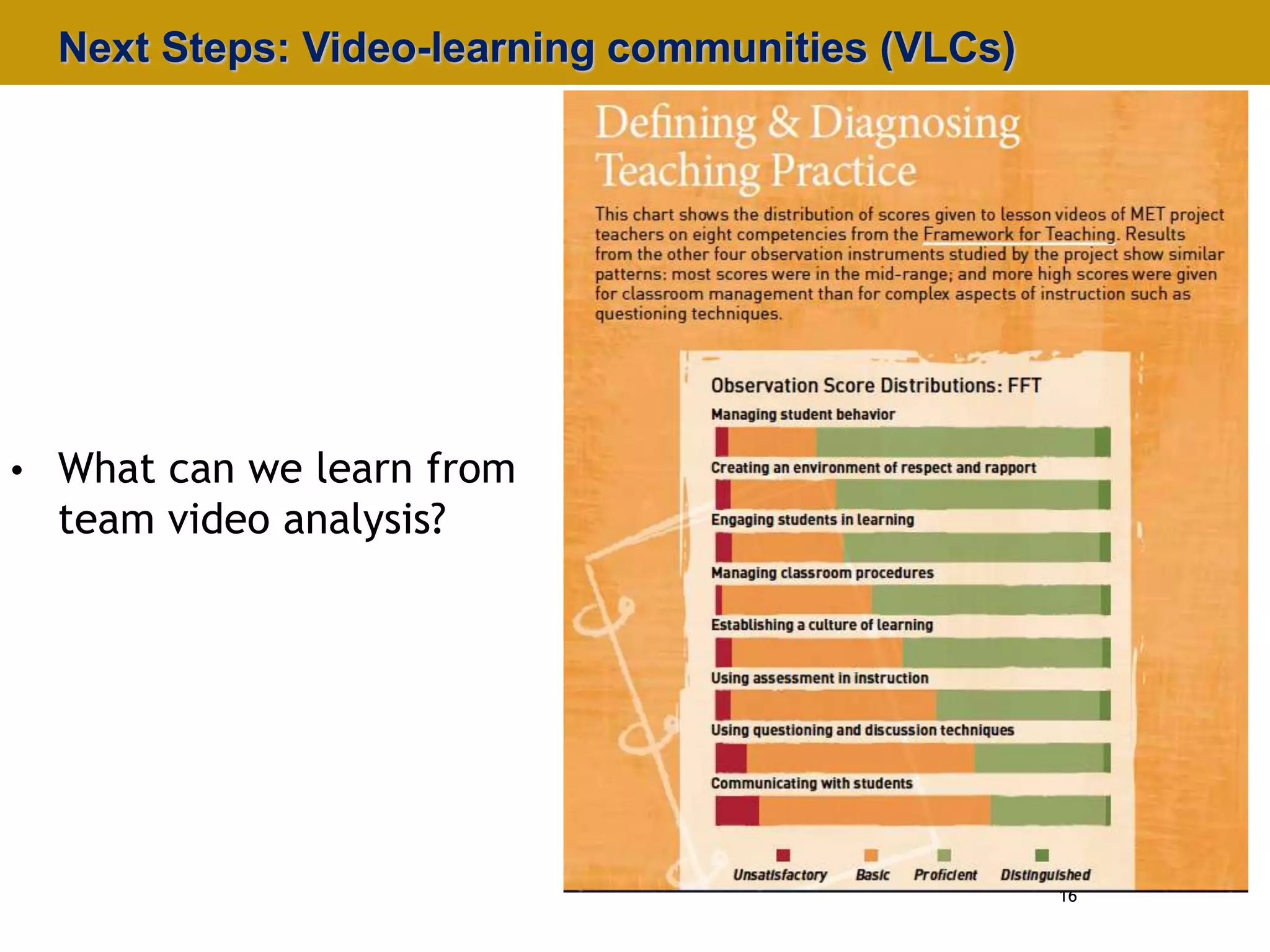 Next Steps: Video-learning communities (VLCs)




• What can we learn from
  team video analysis?




                                                  16

                                                       START A VLC!
 