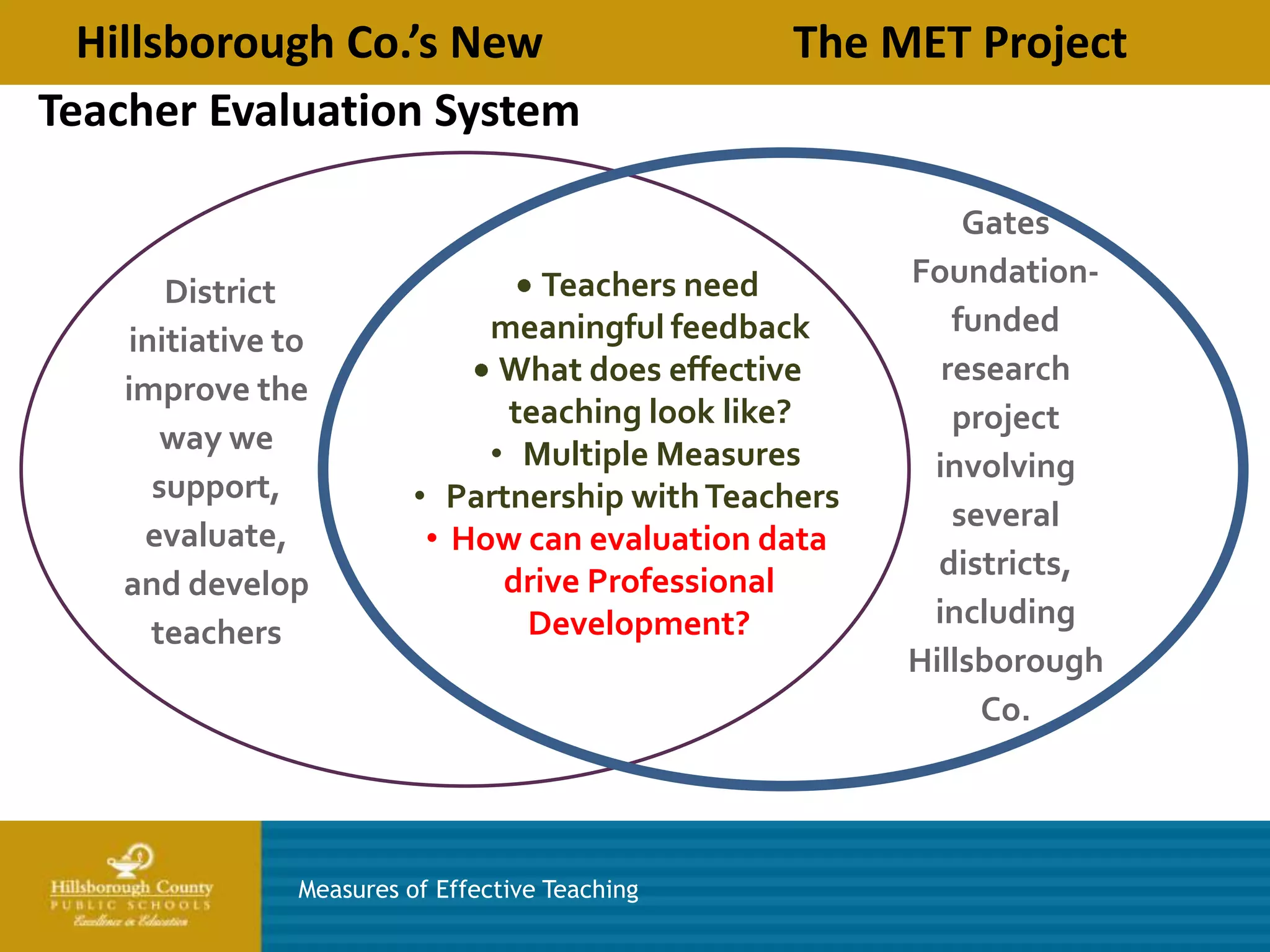 Hillsborough Co.’s New                         The MET Project
Teacher Evaluation System

                                                           Gates
                                  Teachers need        Foundation-
      District
                              meaningful feedback         funded
   initiative to
                               What does effective       research
   improve the
                               teaching look like?        project
      way we                  • Multiple Measures       involving
     support,            • Partnership with Teachers
                                                          several
    evaluate,             • How can evaluation data
                                                         districts,
   and develop                 drive Professional
                                Development?            including
     teachers
                                                       Hillsborough
                                                            Co.




               Measures of Effective Teaching
 