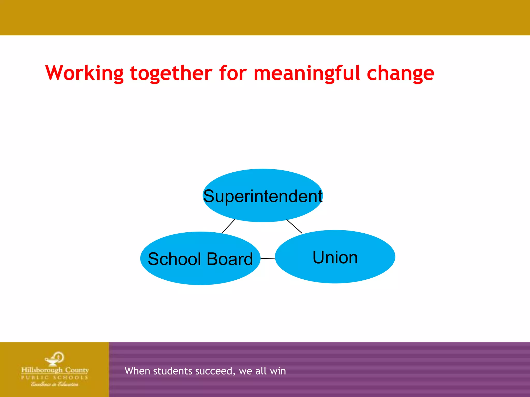 Working together for meaningful change

2010-2011            2011-2012              2012-2013   2013-2014




                            Superintendent


                School Board                    Union




            When students succeed, we all win
 