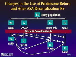 AERD: Diagnosis and Treatment | PPT