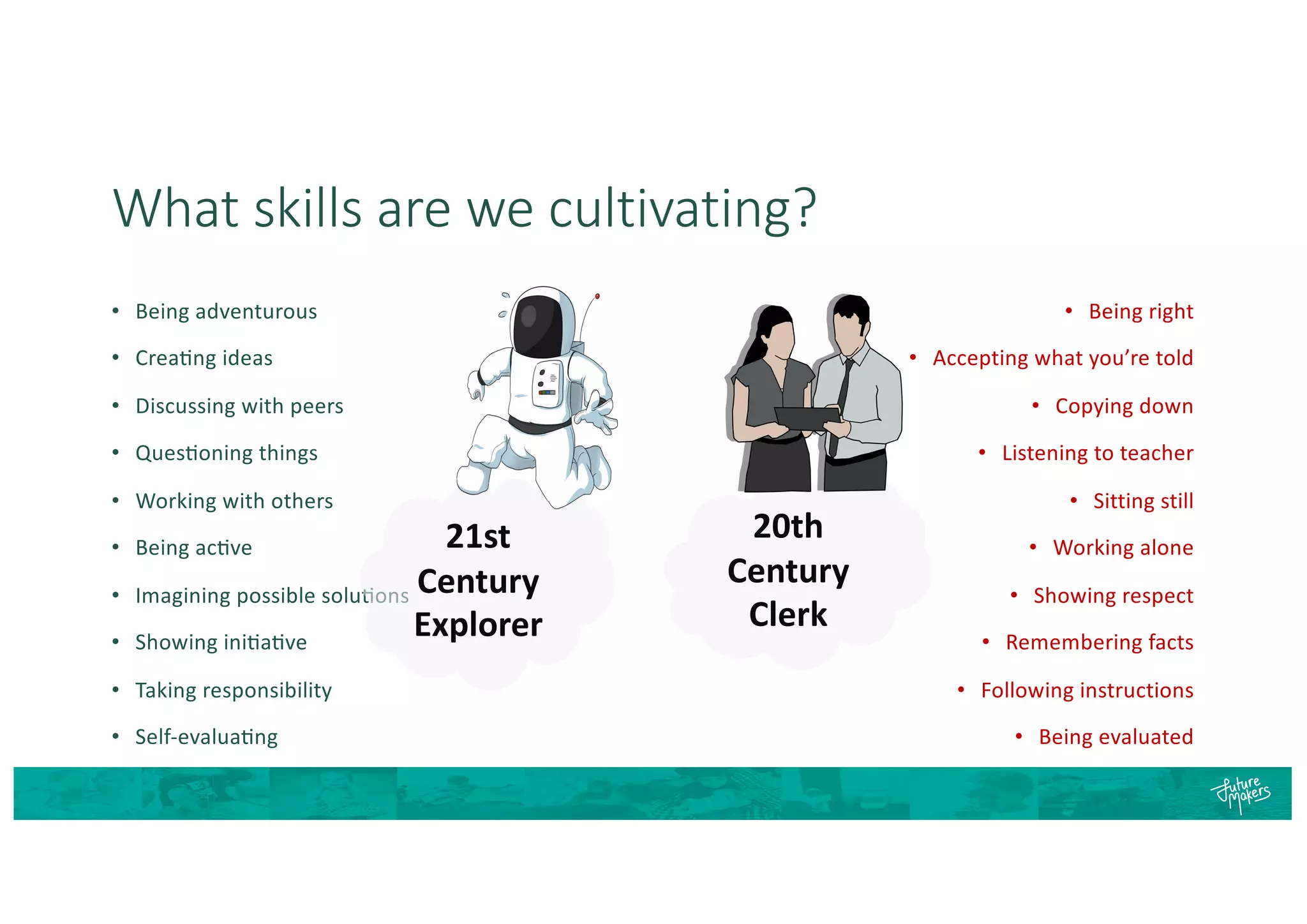 What skills are we cultivating?
• Being adventurous
• CreaFng ideas
• Discussing with peers
• QuesFoning things
• Working with others
• Being acFve
• Imagining possible soluFons
• Showing iniFaFve
• Taking responsibility
• Self-evaluaFng
• Being right
• Accepting what you’re told
• Copying down
• Listening to teacher
• Sitting still
• Working alone
• Showing respect
• Remembering facts
• Following instructions
• Being evaluated
21st
Century
Explorer
20th
Century
Clerk
 