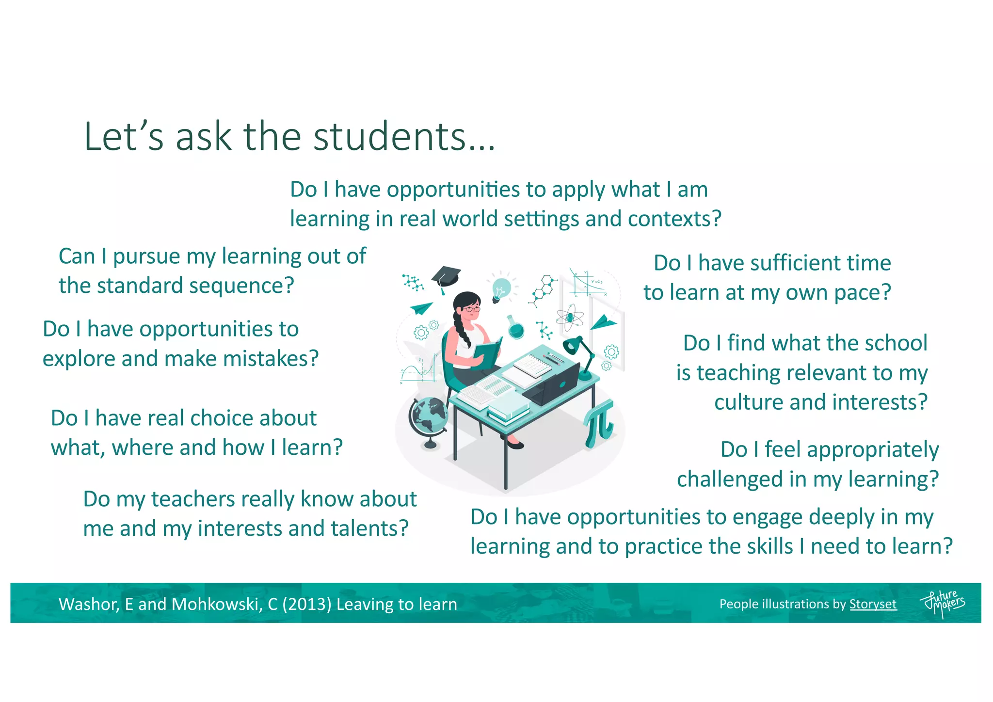 Let’s ask the students…
Washor, E and Mohkowski, C (2013) Leaving to learn
Do my teachers really know about
me and my interests and talents?
Do I find what the school
is teaching relevant to my
culture and interests?
Do I have opportuni;es to apply what I am
learning in real world se<ngs and contexts?
Do I feel appropriately
challenged in my learning?
Can I pursue my learning out of
the standard sequence?
Do I have sufficient time
to learn at my own pace?
Do I have real choice about
what, where and how I learn?
Do I have opportunities to
explore and make mistakes?
Do I have opportunities to engage deeply in my
learning and to practice the skills I need to learn?
People illustrations by Storyset
 