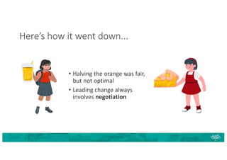 Here’s how it went down...
• Halving the orange was fair,
but not optimal
• Leading change always
involves negotiation
 