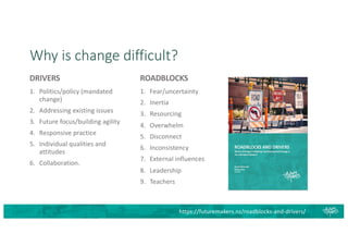 Why is change difficult?
DRIVERS
1. Politics/policy (mandated
change)
2. Addressing existing issues
3. Future focus/building agility
4. Responsive practice
5. Individual qualities and
attitudes
6. Collaboration.
ROADBLOCKS
1. Fear/uncertainty
2. Inertia
3. Resourcing
4. Overwhelm
5. Disconnect
6. Inconsistency
7. External influences
8. Leadership
9. Teachers
https://futuremakers.nz/roadblocks-and-drivers/
 