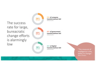 The success
rate for large,
bureacratic
change efforts
is alarmingly
low
“The measure of
intelligence is the
ability to change.”
Albert Einstein.
 