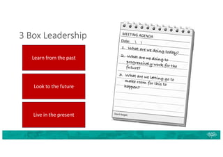 3 Box Leadership
Learn from the past
Look to the future
Live in the present
MEETING AGENDA
1. What are we doing today?
2. What are we doing to
progressively work for the
future?
3. What are we letting go to
make room for this to
happen?
 