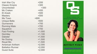 Irish War Cry +200
Classic Empire +300
Uncontested +350
Mc Craken +400
El Areeb +500
Mastery +500
Mo Town +600
Unique Bella +600
Gunnevera +700
Running Mate +700
Squadron +700
Fact Finding +1,000
Gormley +1,100
Dabster +1,500
No Dozing +1,500
Royal Mo +1,500
American Anthem +2,000
Battalion Runner +2,000
Guest Suite +2,000
 