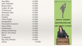 Hey Mike +2,000
Irish Freedom +2,000
Beach Bum +2,500
Lookin At Lee +2,500
O Dionysus +2,500
Practical Joke +2,500
So Lucky +2,500
Takaful +2,500
Three Rules +2,500
Dangerfield +3,000
Favorable Outcome +3,000
Sonic Mule +3,000
Underwood +3,000
Always Dreaming +3,500
Bird Is The Word +3,500
Klimt +3,500
Untrapped +3,500
Big Gray Rocket +4,000
Gorse +4,000
 