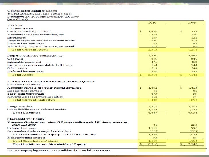 Kentucky Fried Chicken & The Global Fast Food