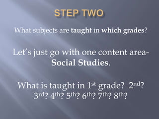 Step TwoWhat subjects are taught in which grades?Let’s just go with one content area- Social Studies.What is taught in 1st grade?  2nd? 3rd? 4th? 5th? 6th? 7th? 8th?