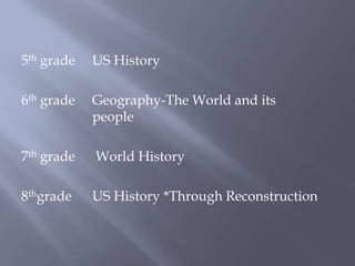 5th grade	US History6th grade	Geography-The World and its     				people7th grade  	 World History  8thgrade	US History *Through Reconstruction