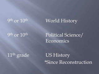 9th or 10th 		World History 9th or 10th		Political Science/ 					Economics11th grade		US History                               *Since Reconstruction