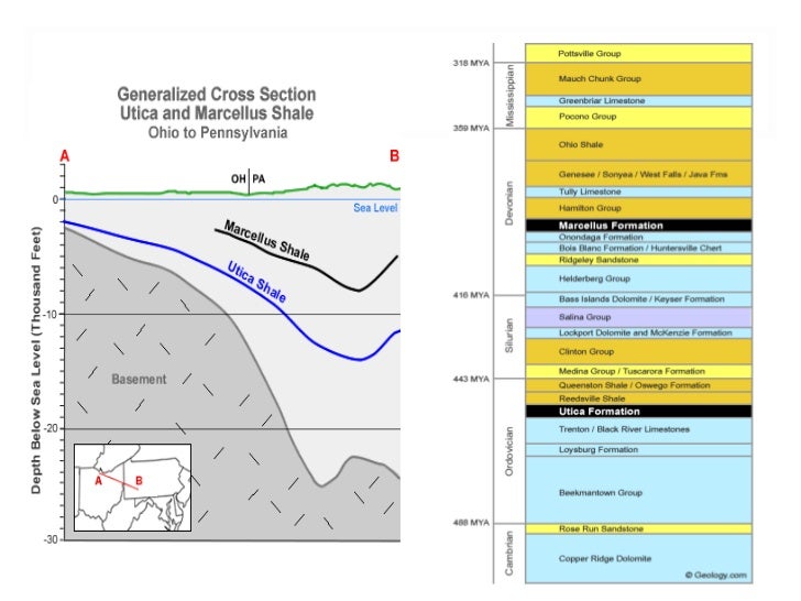 Kentucky mineral law conference presentation