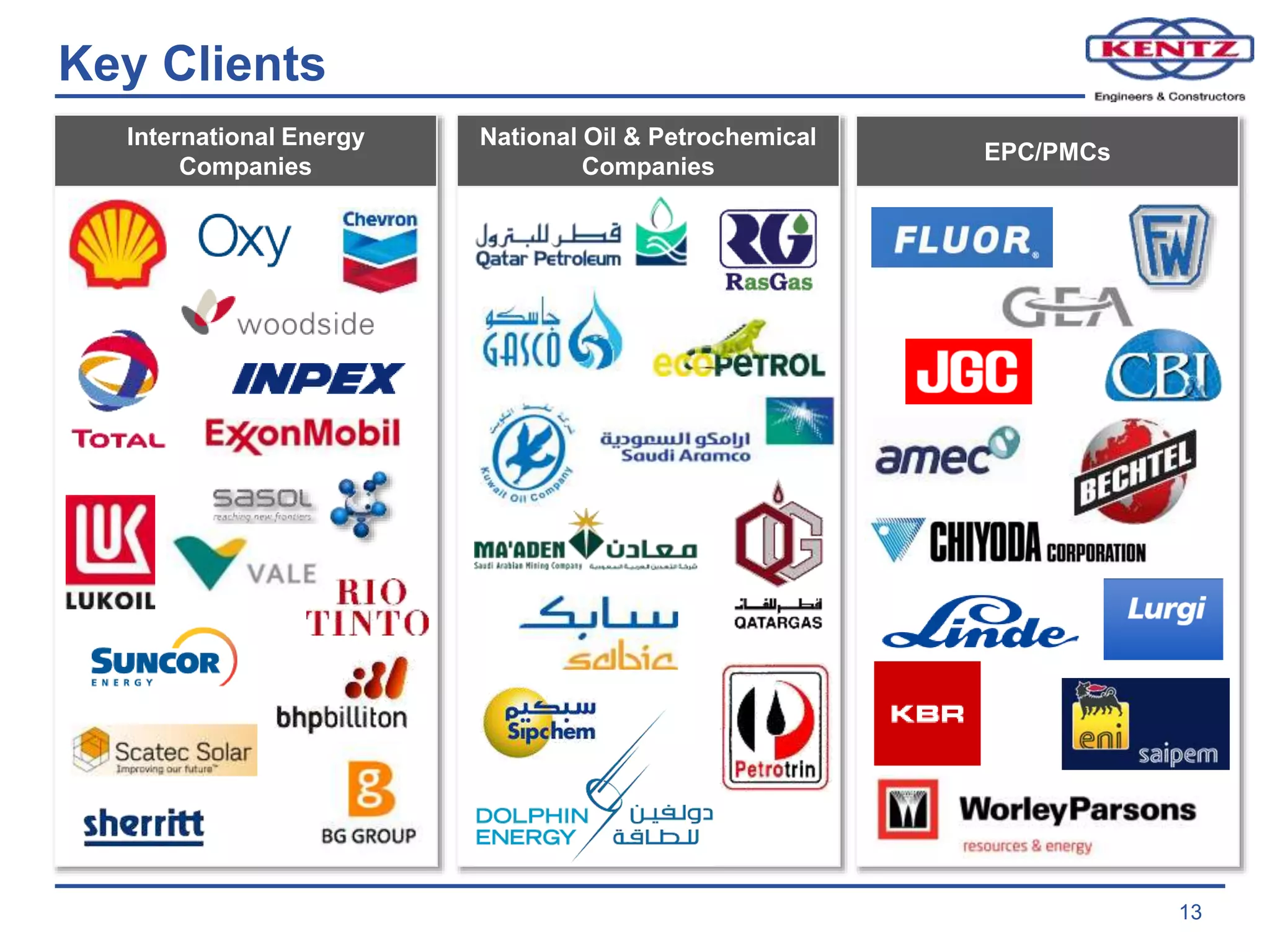 National Oil & Petrochemical
Companies
International Energy
Companies
EPC/PMCs
Key Clients
13
 