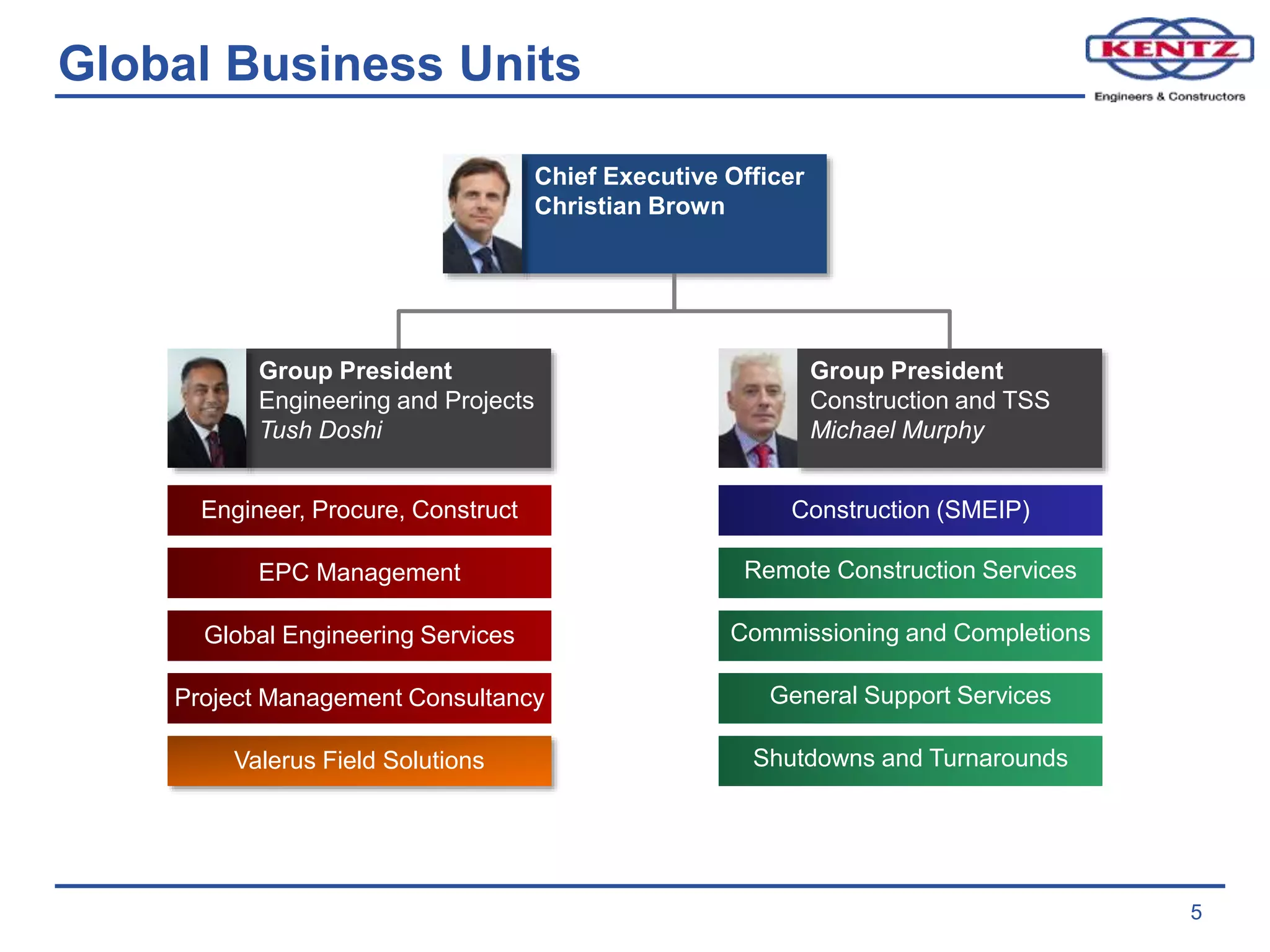Global Business Units
5
Chief Executive Officer
Christian Brown
Group President
Construction and TSS
Michael Murphy
Construction (SMEIP)
Remote Construction Services
Commissioning and Completions
General Support Services
Shutdowns and Turnarounds
Engineer, Procure, Construct
EPC Management
Global Engineering Services
Project Management Consultancy
Valerus Field Solutions
Group President
Engineering and Projects
Tush Doshi
 