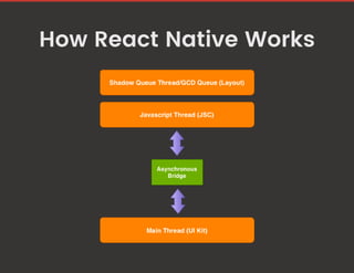 How React Native Works
 