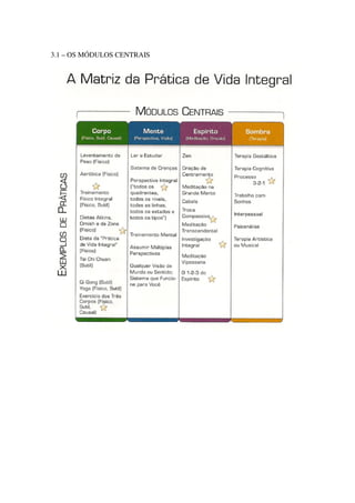 3.1 – OS MÓDULOS CENTRAIS
 
