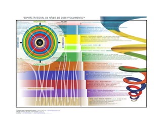 Monografia KenWilber - UMANITATIS