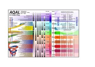 Monografia KenWilber - UMANITATIS