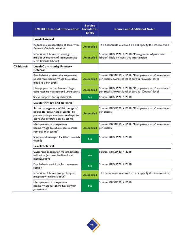 Essential Package of Health Services Country Snapshot Kenya