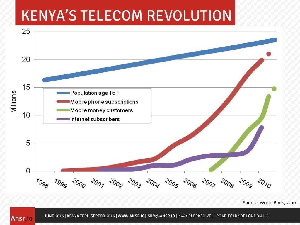 KENYA’S REVOLUTION Ansr.io JUNE
