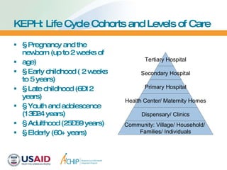 KEPH: Life Cycle Cohorts and Levels of Care § Pregnancy and the newborn (up to 2 weeks of age) § Early childhood ( 2 weeks to 5 years) § Late childhood (6–12 years) § Youth and adolescence (13–24 years) § Adulthood (25–59 years) § Elderly (60+ years) Tertiary Hospital Secondary Hospital Primary Hospital Health Center/ Maternity Homes Dispensary/ Clinics Community: Village/ Household/  Families/ Individuals 