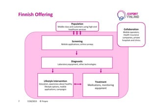 Finnish Offering
7/20/2015 © Finpro7
Screening
Mobile applications, online surveys
Diagnostic
Laboratory equipment, other technologies
Lifestyle Intervention
Education, awareness about healthy
lifestyle options, mobile
applications, campaigns
Treatment
Medications, monitoring
equipment
Collaboration
Mobile operators,
Health insurance
companies, private
hospitals and clinics
Population
Middle-class and customers using high-end
healthcare services
 