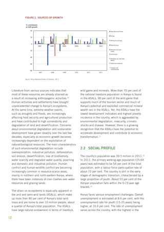 Figure 2. Sources of growth 
40 
20 
0 
-20 
-40 
-60 
Literature from various sources indicates that 
most of these resources are already strained as 
a result of increasing anthropogenic activities.10 
Human activities and settlements have brought 
unprecedented change to Kenya’s ecosystems. 
At the same time, extreme weather events, 
such as droughts and floods, are increasingly 
affecting food security and agricultural production 
and have contributed to high vulnerability and 
degradation of land and desertification. Concerns 
about environmental degradation and sustainable 
development have grown steadily over the last few 
decades, especially as economic growth becomes 
increasingly dependent on the exploitation of 
natural/biological resources. The main characteristics 
of such environmental degradation include 
overexploitation, industrial pollution, deforestation, 
soil erosion, desertification, loss of biodiversity, 
water scarcity and degraded water quality, poaching 
and domestic and industrial pollution. Human 
conflict and human-wildlife conflict are becoming 
increasingly common in resource-scarce areas, 
mainly in northern and north-eastern Kenya, where 
there have been instances of clan clashes over water 
resources and grazing lands. 
12 
The strain on ecosystems is especially apparent in 
the arid and semi-arid lands (ASALs), which make 
up more than 80 per cent of Kenya’s total land 
mass and are home to over 10 million people, about 
a quarter of Kenya’s total population. The ASALs 
have large natural endowment in terms of livestock, 
wild game and minerals. More than 70 per cent of 
the national livestock population in Kenya is found 
in the ASALs, 90 per cent of the wild game that 
supports much of the tourism sector and much of 
Kenya’s potential and exploited commercial mineral 
wealth are in the ASALs. Yet, the ASALs have the 
lowest development indicators and highest poverty 
incidence in the country, which is aggravated by 
environmental degradation, insecurity, climatic 
shocks and disease. However, there is a growing 
recognition that the ASALs have the potential to 
accelerate development and contribute to economic 
transformation.11 
2.3 Social profile 
The country’s population was 39.5 million in 2011.12 
In 2011, the primary working-age population (15-64 
years) was estimated to be 54 per cent of the total 
population, with a labour force participation rate of 
about 73 per cent. The country is still in the early 
stages of demographic transition, characterized by a 
large proportion of youth. About 53 per cent of the 
Kenyan population falls within the 0-19 year age 
bracket.13 
Kenya faces various employment challenges. Overall 
unemployment is estimated at 8.6 per cent, with the 
unemployment rate for youth (15-35 years) being 
higher, at 10.4 per cent. The rate of unemployment 
varies across the country, with the highest in the 
-80 
2007 2008 2009 2010 2011 2012 
Agriculture and forestry 
Fishing 
Mining and quarrying 
Manufacturing 
Electricity and water 
supply 
Construction 
Wholesale and retail trade, 
Repairs 
Hotels and restaurants 
Transport and 
Communication 
2007 2008 2009 2010 2011 2012 
% contribution 
to GDP growth 
Source: Kenya National Bureau of Statistics, 2013. 
 