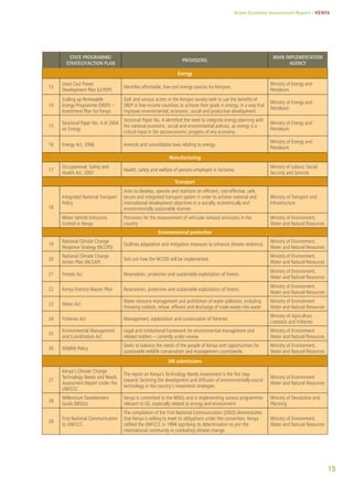 Green Economy Assessment Report – Kenya 
15 
State programme/ 
Strategy/Action plan Provisions Main implementation 
agency 
Energy 
13 
Least Cost Power 
Development Plan (LCPDP) 
Identifies affordable, low-cost energy sources for Kenyans. 
Ministry of Energy and 
Petroleum 
14 
Scaling up Renewable 
Energy Programme (SREP) – 
Investment Plan for Kenya 
GoK and various actors in the Kenyan society seek to use the benefits of 
SREP in low-income countries to achieve their goals in energy, in a way that 
improves environmental, economic, social and productive development. 
Ministry of Energy and 
Petroleum 
15 
Sessional Paper No. 4 of 2004 
on Energy 
Sessional Paper No. 4 identified the need to integrate energy planning with 
the national economic, social and environmental policies, as energy is a 
critical input in the socioeconomic progress of any economy. 
Ministry of Energy and 
Petroleum 
16 Energy Act, 2006 Amends and consolidates laws relating to energy. 
Ministry of Energy and 
Petroleum 
Manufacturing 
17 
Occupational, Safety and 
Health Act, 2007 
Health, safety and welfare of persons employed in factories. 
Ministry of Labour, Social 
Security and Services 
Transport 
18 
Integrated National Transport 
Policy 
Aims to develop, operate and maintain an efficient, cost-effective, safe, 
secure and integrated transport system in order to achieve national and 
international development objectives in a socially, economically and 
environmentally sustainable manner. 
Ministry of Transport and 
Infrastructure 
Motor Vehicle Emissions 
Control in Kenya 
Provisions for the measurement of vehicular exhaust emissions in the 
country 
Ministry of Environment, 
Water and Natural Resources 
Environmental protection 
19 
National Climate Change 
Response Strategy (NCCRS) 
Outlines adaptation and mitigation measures to enhance climate resilience. 
Ministry of Environment, 
Water and Natural Resources 
20 
National Climate Change 
Action Plan (NCCAP) 
Sets out how the NCCRS will be implemented. 
Ministry of Environment, 
Water and Natural Resources 
21 Forests Act Reservation, protection and sustainable exploitation of forests. 
Ministry of Environment, 
Water and Natural Resources 
22 Kenya Forestry Master Plan Reservation, protection and sustainable exploitation of forests. 
Ministry of Environment, 
Water and Natural Resources 
23 Water Act 
Water resource management and prohibition of water pollution, including 
throwing rubbish, refuse, effluent and discharge of trade waste into water. 
Ministry of Environment 
Water and Natural Resources 
24 Fisheries Act Management, exploitation and conservation of fisheries 
Ministry of Agriculture, 
Livestock and Fisheries 
25 
Environmental Management 
and Coordination Act 
Legal and institutional framework for environmental management and 
related matters – currently under review. 
Ministry of Environment 
Water and Natural Resources 
26 Wildlife Policy 
Seeks to balance the needs of the people of Kenya with opportunities for 
sustainable wildlife conservation and management countrywide. 
Ministry of Environment, 
Water and Natural Resources 
UN submissions 
27 
Kenya’s Climate Change 
Technology Needs and Needs 
Assessment Report Under the 
UNFCCC 
The report on Kenya’s Technology Needs Assessment is the first step 
towards factoring the development and diffusion of environmentally-sound 
technology in the country’s investment strategies. 
Ministry of Environment 
Water and Natural Resources 
28 
Millennium Development 
Goals (MDGs) 
Kenya is committed to the MDGs and is implementing various programmes 
relevant to GE, especially related to energy and environment. 
Ministry of Devolution and 
Planning 
29 
First National Communication 
to UNFCCC 
The compilation of the First National Communication (2002) demonstrates 
that Kenya is willing to meet its obligations under the convention. Kenya 
ratified the UNFCCC in 1994 signifying its determination to join the 
international community in combating climate change. 
Ministry of Environment, 
Water and Natural Resources 
 