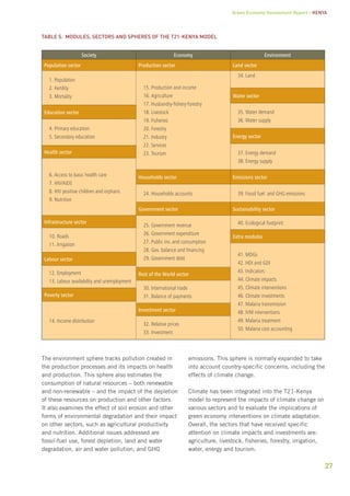 Green Economy Assessment Report – Kenya 
27 
Table 5. Modules, sectors and spheres of the T21-Kenya Model 
Society Economy Environment 
Population sector Production sector Land sector 
The environment sphere tracks pollution created in 
the production processes and its impacts on health 
and production. This sphere also estimates the 
consumption of natural resources – both renewable 
and non-renewable – and the impact of the depletion 
of these resources on production and other factors. 
It also examines the effect of soil erosion and other 
forms of environmental degradation and their impact 
on other sectors, such as agricultural productivity 
and nutrition. Additional issues addressed are 
fossil-fuel use, forest depletion, land and water 
degradation, air and water pollution, and GHG 
emissions. This sphere is normally expanded to take 
into account country-specific concerns, including the 
effects of climate change. 
Climate has been integrated into the T21-Kenya 
model to represent the impacts of climate change on 
various sectors and to evaluate the implications of 
green economy interventions on climate adaptation. 
Overall, the sectors that have received specific 
attention on climate impacts and investments are: 
agriculture, livestock, fisheries, forestry, irrigation, 
water, energy and tourism. 
1. Population 
2. Fertility 
3. Mortality 
15. Production and income 
16. Agriculture 
17. Husbandry-fishery-forestry 
18. Livestock 
19. Fisheries 
20. Forestry 
21. Industry 
22. Services 
23. Tourism 
34. Land 
Water sector 
35. Water demand 
36. Water supply 
Education sector 
4. Primary education 
5. Secondary education Energy sector 
37. Energy demand 
38. Energy supply 
Health sector 
6. Access to basic health care 
7. HIV/AIDS 
8. HIV positive children and orphans 
9. Nutrition 
Households sector Emissions sector 
24. Households accounts 39. Fossil fuel and GHG emissions 
Government sector Sustainability sector 
Infrastructure sector 
25. Government revenue 
26. Government expenditure 
27. Public inv. and consumption 
28. Gov. balance and financing 
29. Government debt 
40. Ecological footprint 
10. Roads 
11. Irrigation 
Extra modules 
41. MDGs 
42. HDI and GDI 
43. Indicators 
44. Climate impacts 
45. Climate interventions 
46. Climate investments 
47. Malaria transmission 
48. IVM interventions 
49. Malaria treatment 
50. Malaria cost accounting 
Labour sector 
12. Employment 
13. Labour availability and unemployment 
Rest of the World sector 
30. International trade 
Poverty sector 31. Balance of payments 
14. Income distribution 
Investment sector 
32. Relative prices 
33. Investment 
 