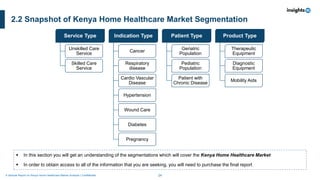 Care Rental Segmentation Kenya Home Healthcare Market Analysis | PDF