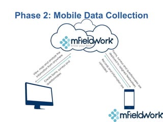 Phase 2: Mobile Data Collection

 