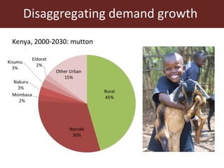 Kenya livestock projections