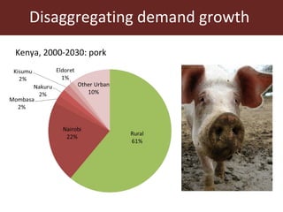 Kenya livestock projections