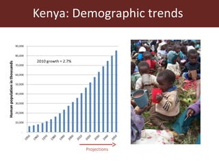 Kenya livestock projections