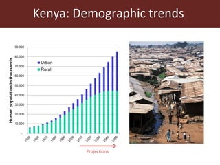 Kenya livestock projections