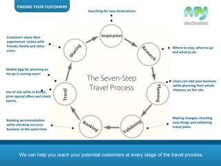 FINDING YOUR CUSTOMERS We can help you reach your potential customers at every stage of the travel process. Customers share their experiences  online with friends, family and other users. Use of site while in Kenya, print special offers and check events.  Mobile App for planning on the go is coming soon! Booking accommodation while checking out your business at the same time. Searching for new destinations  Where to stay, when to go and what to do. Users can add your business while planning their whole itinerary on the site. Making changes, checking new things and validating travel plans. 