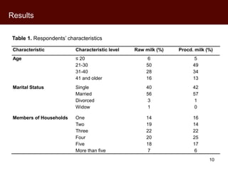 Kenyan milk consumers’ behaviour and perceptions of aflatoxin