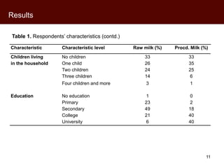 Kenyan milk consumers’ behaviour and perceptions of aflatoxin