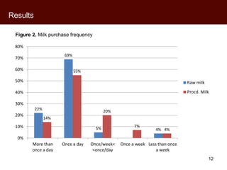 Kenyan milk consumers’ behaviour and perceptions of aflatoxin