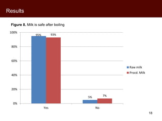 Kenyan milk consumers’ behaviour and perceptions of aflatoxin