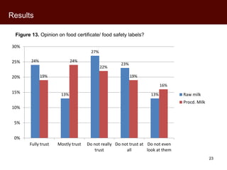 Kenyan milk consumers’ behaviour and perceptions of aflatoxin