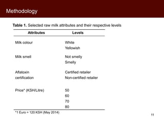 Kenyan perceptions of aflatoxins: An analysis of raw milk consumption