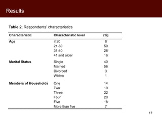 Kenyan perceptions of aflatoxins: An analysis of raw milk consumption